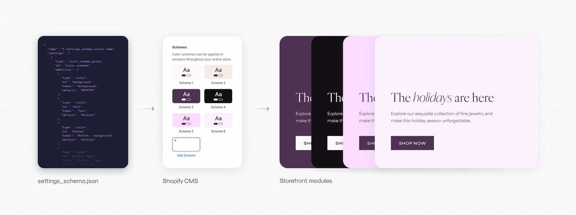 Color scheme creation process